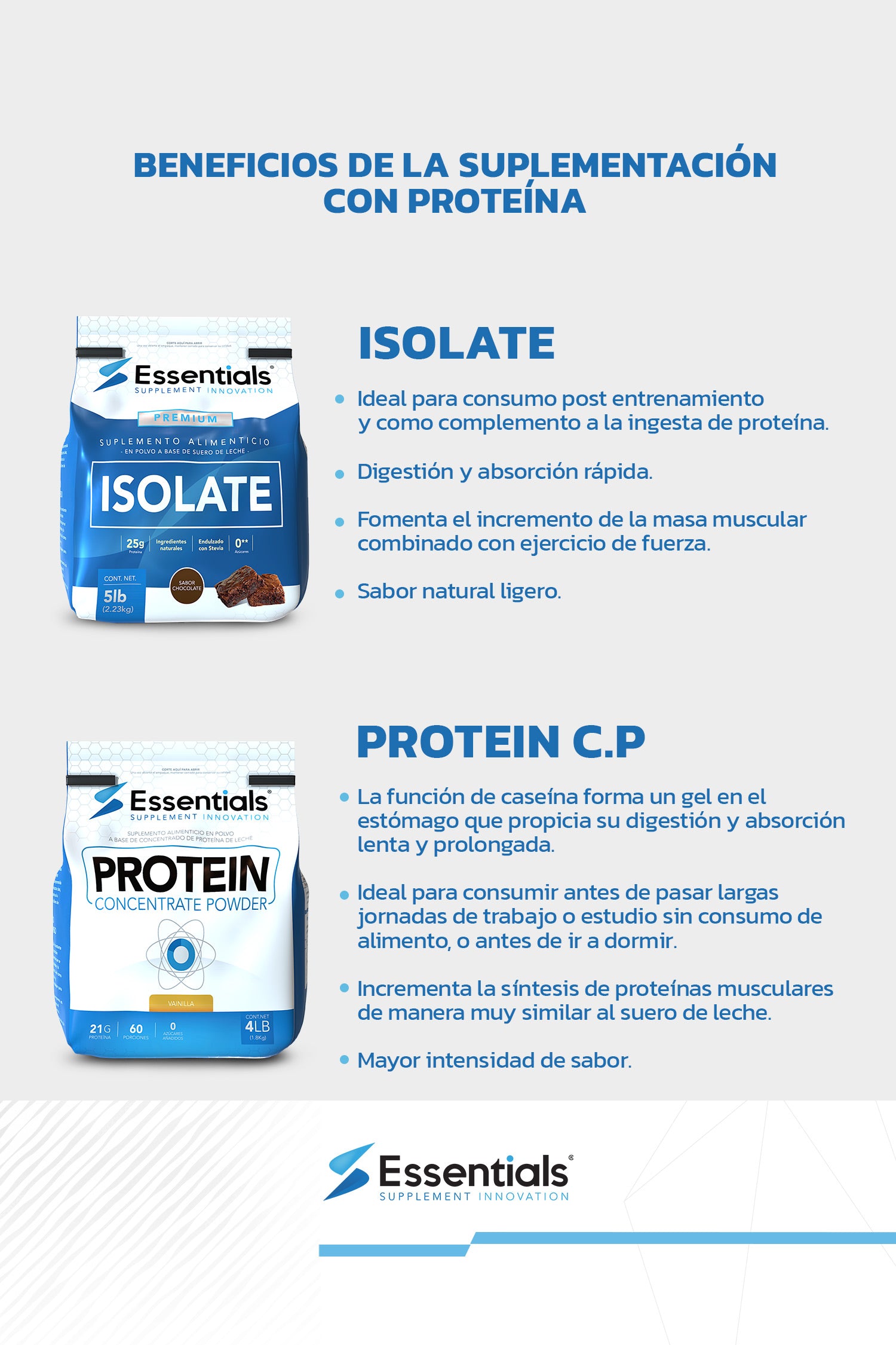 Protein Whey Concentrate Powder 4Lb