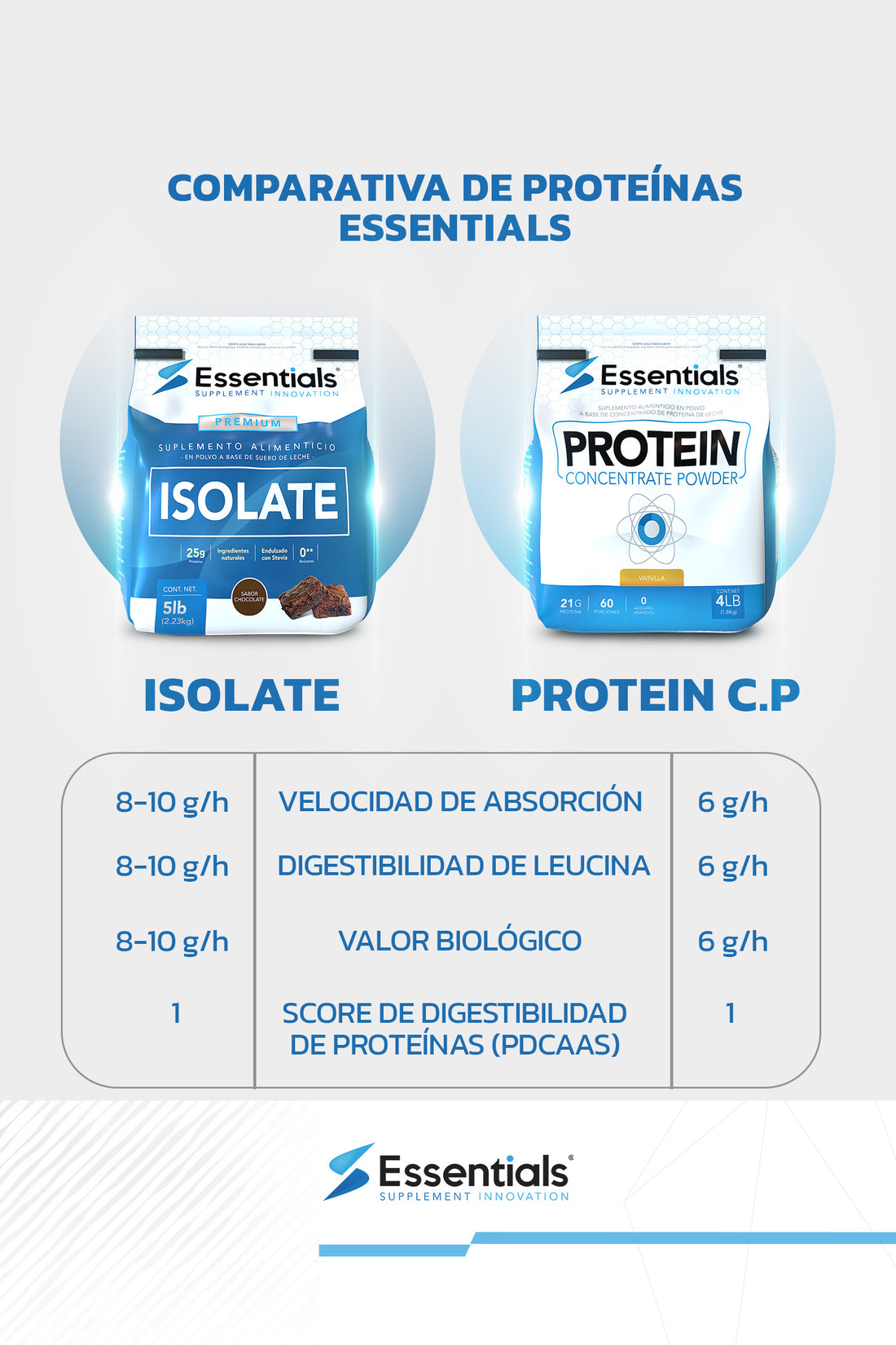 Isolate - Proteína aislada 5lb