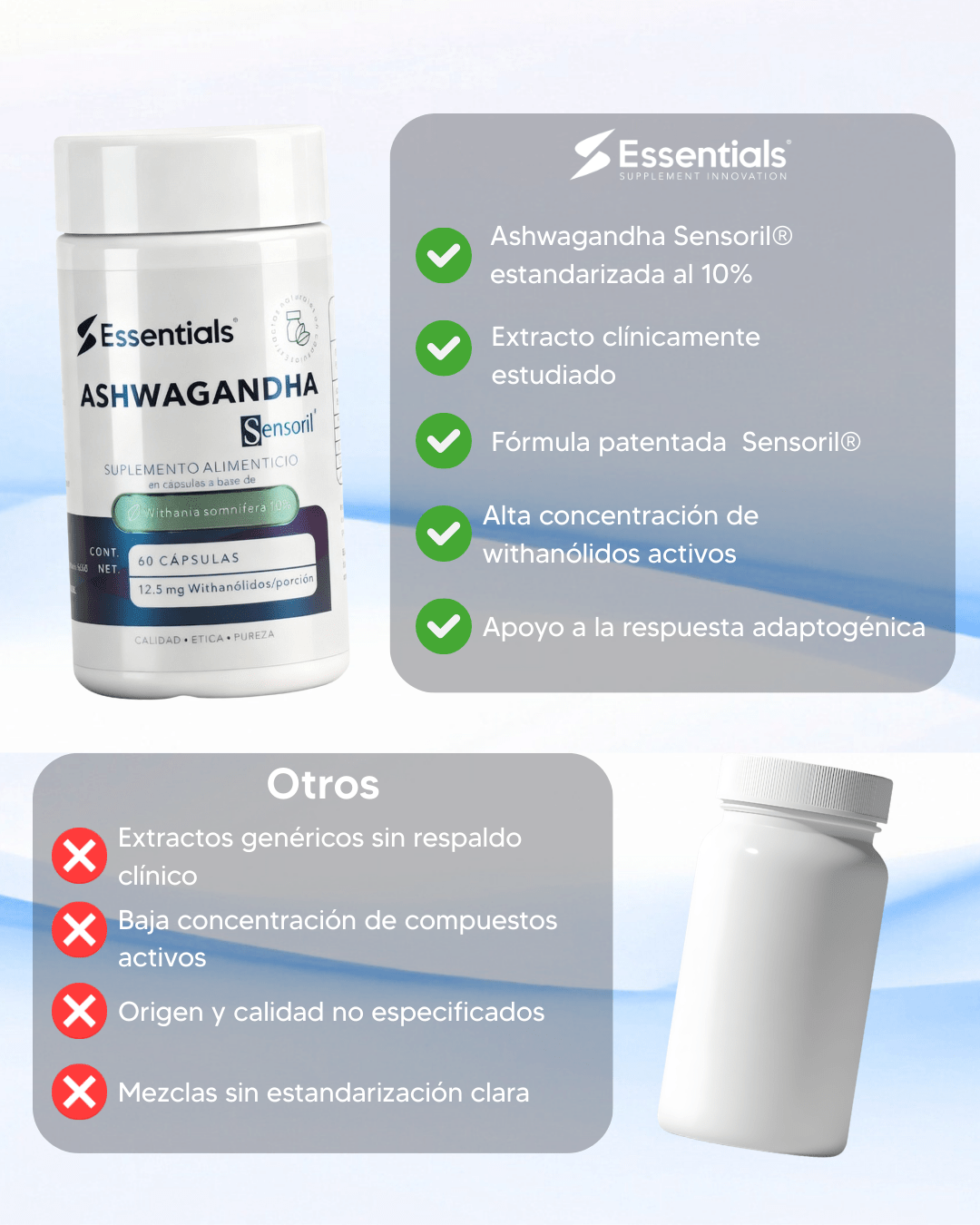 Ashwagandha Sensoril 10% 60 Cápsulas - Essentials