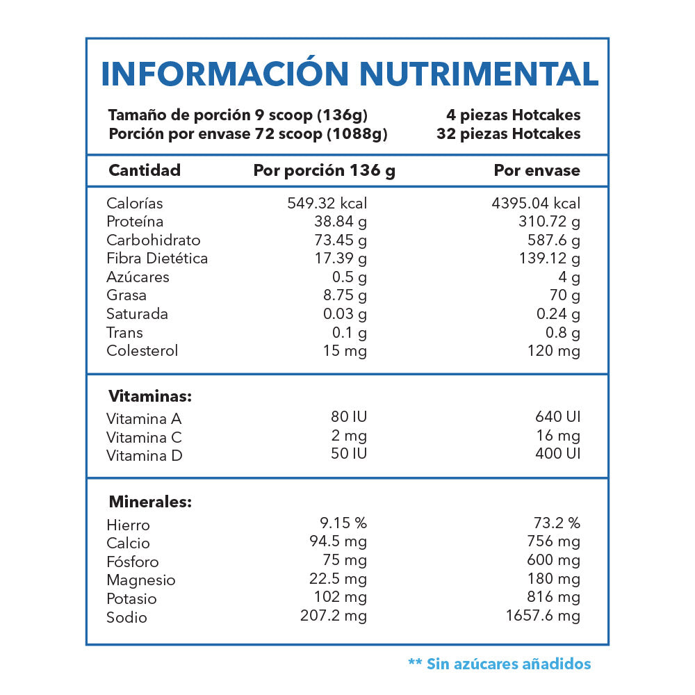 Harina para hot cakes con proteína Isolate Cakes 2.3 Lb