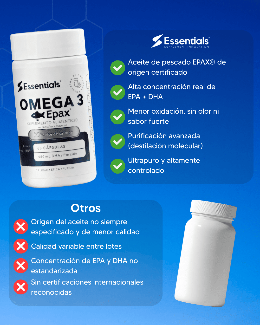 Omega 3 Epax 480mg DHA 60 Cápsulas - Essentials