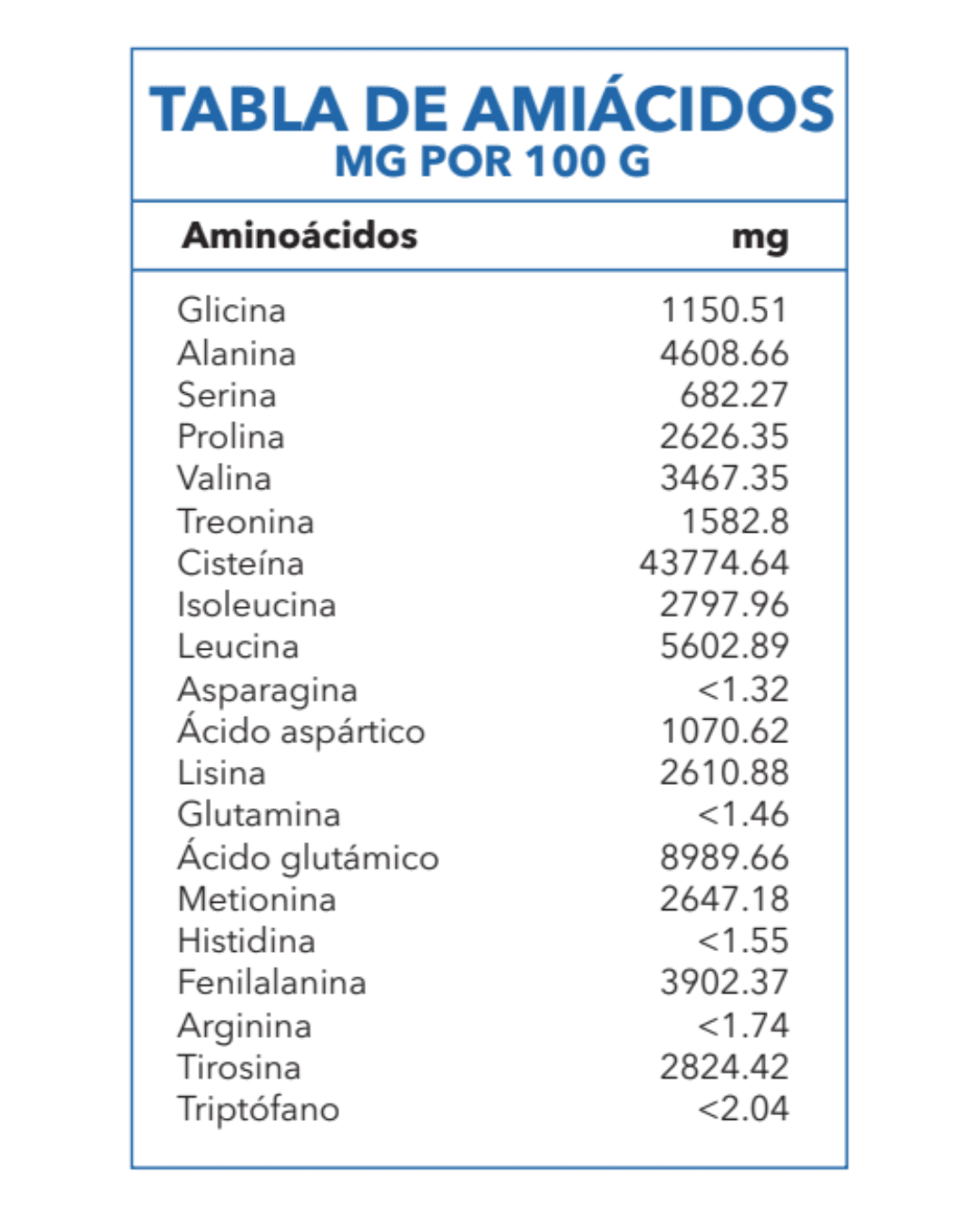 Proteína de clara de huevo Egg´s Crystals 1.98 Lb en polvo - Essentials