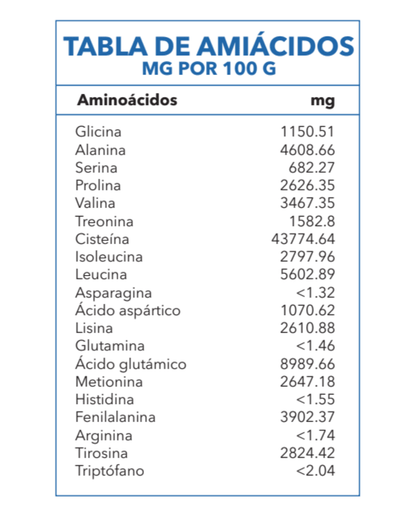 Proteína de clara de huevo Egg´s Crystals 1.98 Lb en polvo - Essentials