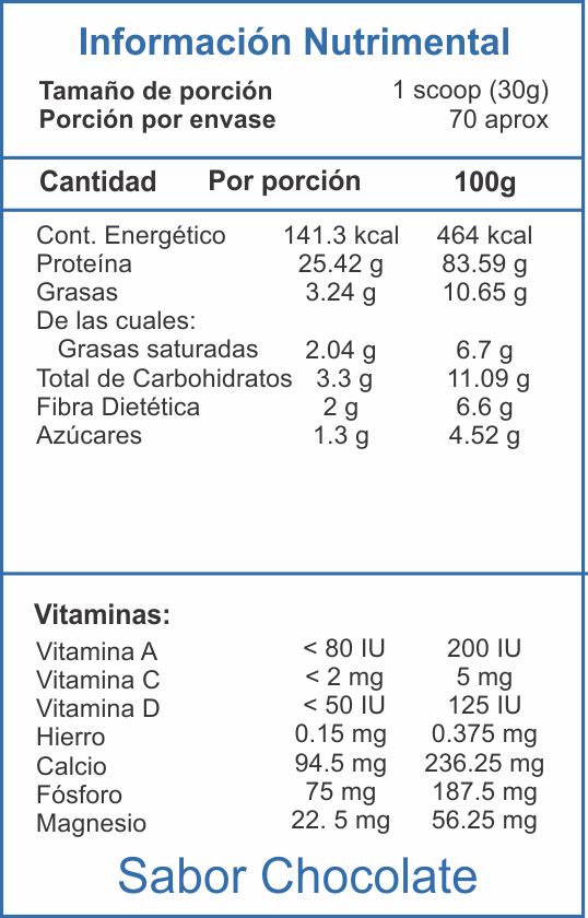 Proteína Isolate 5 Lb
