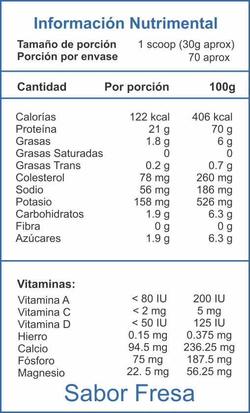 Proteína Isolate 5 Lb