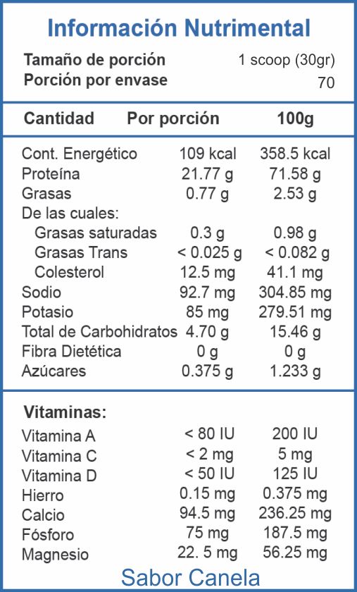 Proteína Isolate 5 Lb